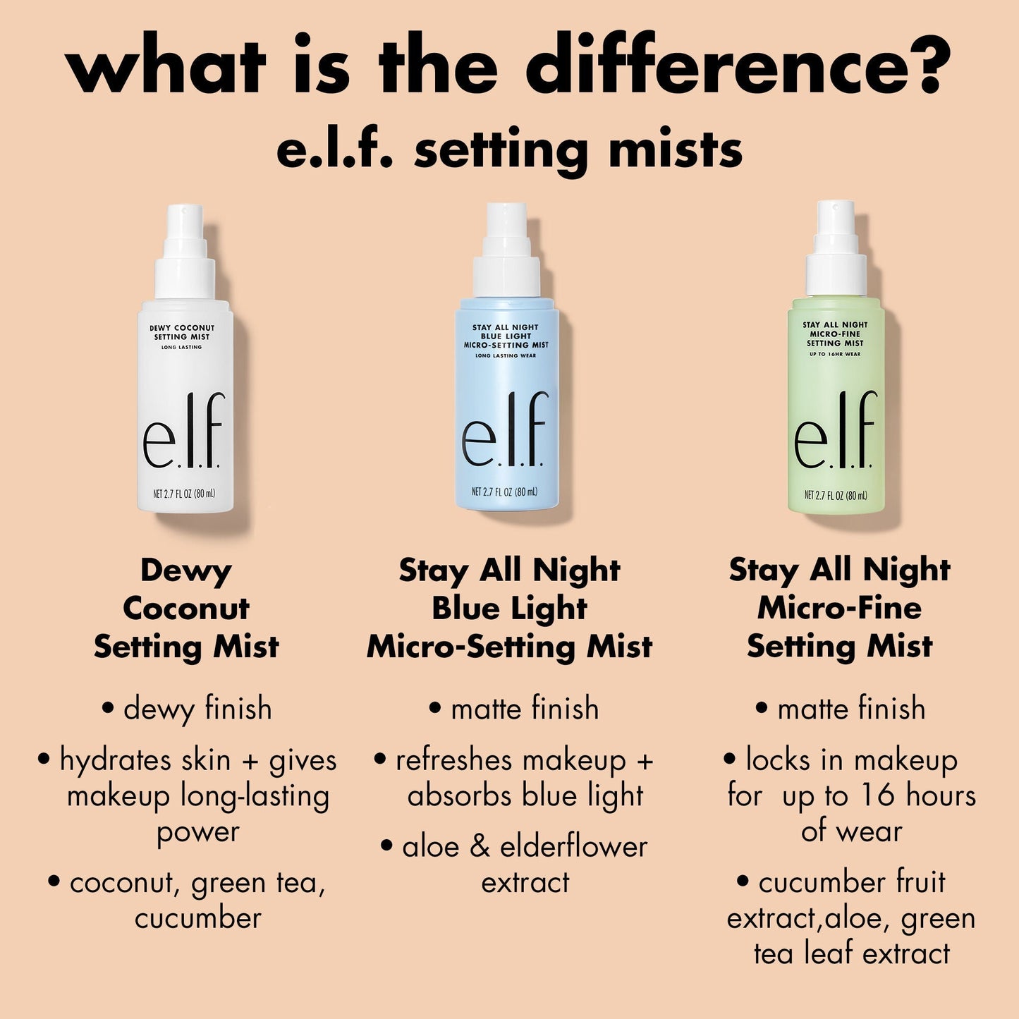 stay-all-night-micro-fine-setting-mist-l6 0326_EDU_StayAllNight_Comparison.jpg